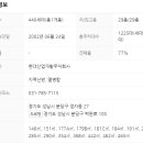 수내역.정자아이파크 이미지