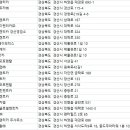 (주)새한글로벌렌터카 | 경산 렌터카