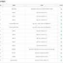 GS25둔산스타 이미지