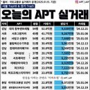 서초현대공인중개사사무소 네이버블로그