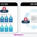싸인워크