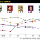 비옥