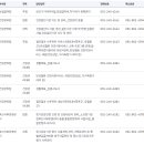 국민건강보험공단 부산서부지사 이미지