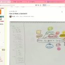정유현 l 초3 l How to Make a Sandwich 이미지