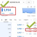 (주)미트박스글로벌 | 미트박스글로벌, 유안타제17호스팩 매도 후기