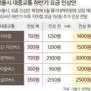 지하철 요금 150원씩 분리 인상 유력 이미지