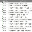 석봉농장 이미지