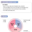 학교생활 미리보기 이미지