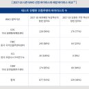 (주)지씨바이오 네이버블로그