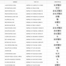 명동 주민센터 강당(3층) 이미지