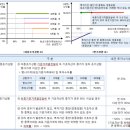 ▷ ELS를 활용한 재테크 ◁ 이미지