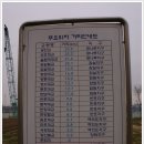 하천(안일교) | [20100410~11]무박도보-서울♡하트코스 70km를 도보로 일주하기- 1부