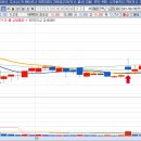 의료법인한미의료재단 이미지