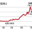 사보이이앤엠