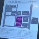 10월호텔 | [WD1] 수원웨딩홀 라 뷔 포레(구 호텔리츠) 27년 10월 계약후기