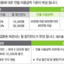 생활애