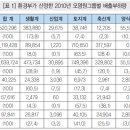 수질환경 실무 연습 비점오염 저감대책 report 3-B 21223059 오승철 이미지