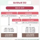 엔도케어 네이버블로그
