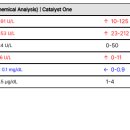 제주24시숨동물의료센터 이미지