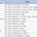 새나라 약국 이미지