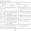 (주)한국건설시험원
