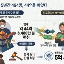 유사 티스토리