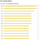 세븐일레븐 진주동진로 이미지