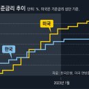 ♧2023년 7월 28일 신문을 통해 알게 된 것들 이미지