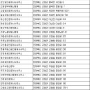 고광수공인중개사사무소 이미지