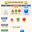 세계인의랜드 | <세계 최초 수학 소설> 플랫랜드 다차원 이야기 = 철저한 계급 사회인 2차원 세계의 이야기