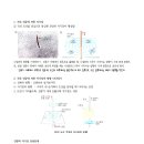 11강 전류와 자기장 이미지