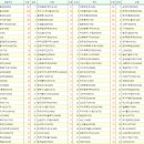 (합)현대산업 이미지