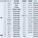 ‘이재명의 헬기이송’ 후폭풍…“나도 서울병원 갈래” 요구 늘었다 이미지