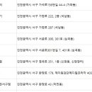 열린보청기 검단점 이미지