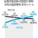 강화군농협쌀조합공동사업법인 이미지