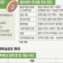 대승에너지 네이버블로그