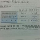 소기업소상공인 공제부금 이자소득 질문입니다 사진o 이미지