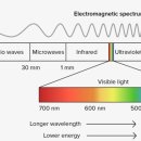 빛의 스펙트럼 이미지