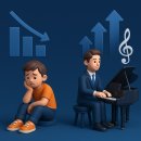 (고등학생~성인)라떼피아노 | 피아노학원 운영자라면 꼭 봐야 할 성인피아노학원창업 전환 전략