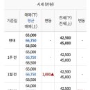 산내마을7단지 운정화성파크드림 이미지