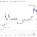 (주)동부에너지 이미지