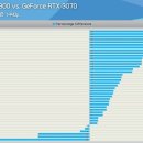 (펌) DXVK로 라데온 + DirectX 11 이하 성능 향상 이미지