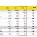 '비상경영' 통했나…카카오 분기 최대 매출 달성 이미지