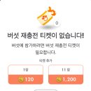 ㅇㅇㅇ?) 야게에 피크민 글 적었는데 이미지