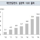 "10년 뒤에도 풍족한 추석"…연금펀드 고르는 법 이미지