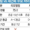 새서울부동산