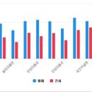 극동스타공인중개사사무소 이미지