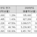 (주)씨에프엔 이미지