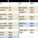 빵사랑과자1호점 | 2026년 최신판 대전 빵투어!!! (빵집9곳 빵투어 꿀팁,메뉴추천)