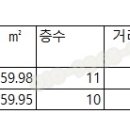 보람동_호려울308동 이미지